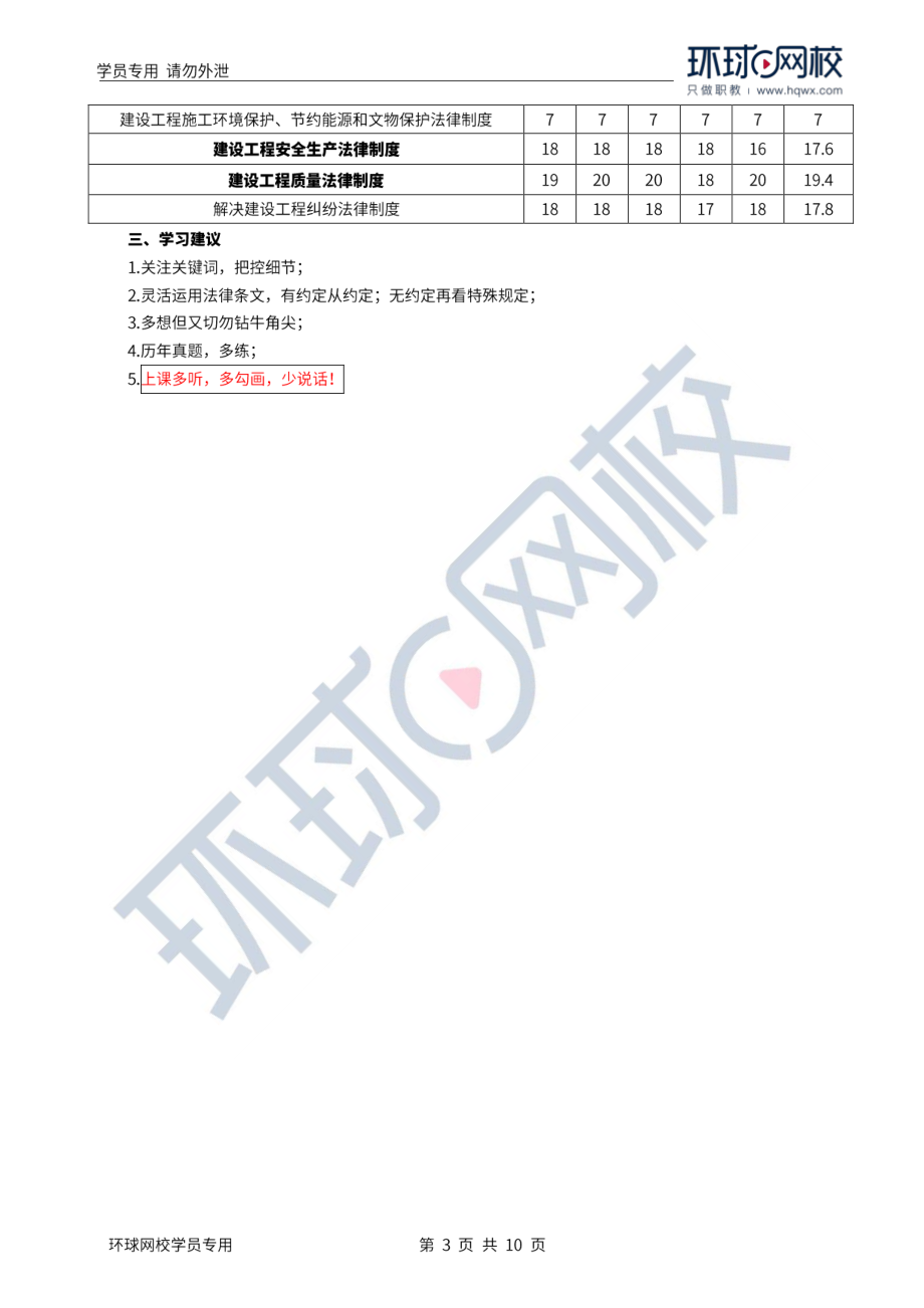 WM_Removed_2022年一建-法规-基础专题-01-02、直播大班课（一）-建设工程法律体系1.pdf_第3页