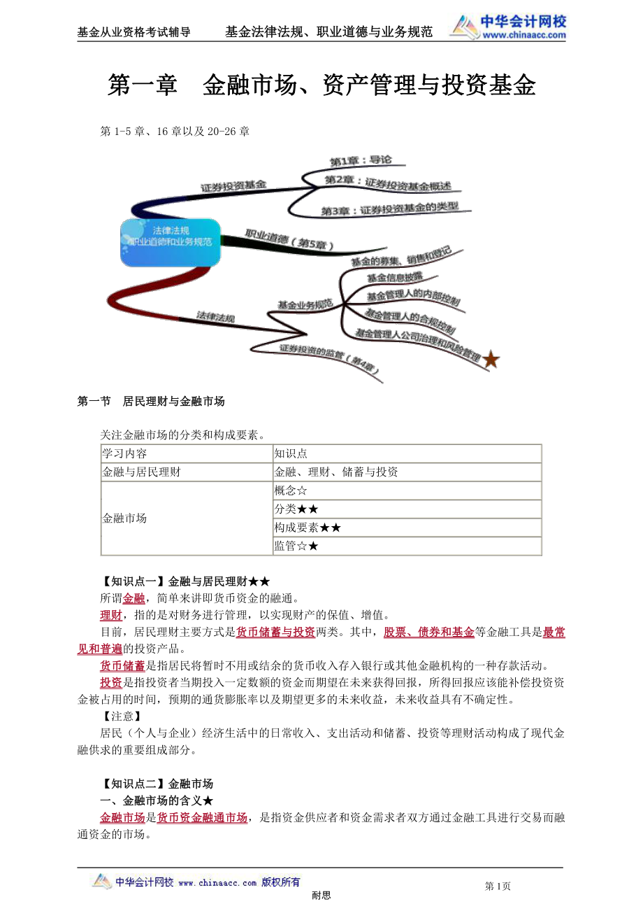 基金法规笔记—耐思.pdf_第1页