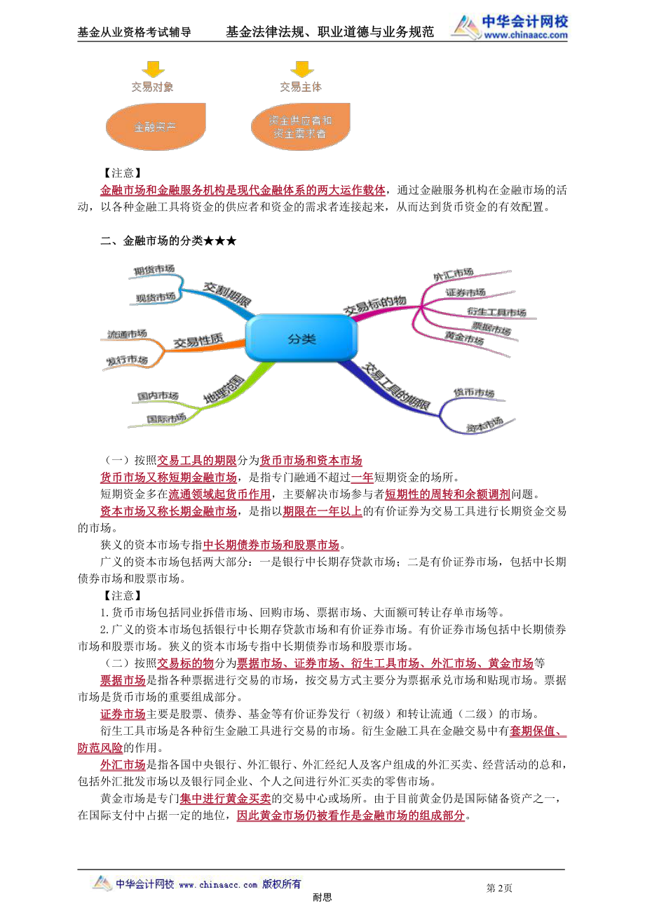 基金法规笔记—耐思.pdf_第2页