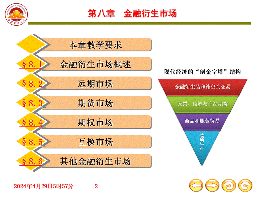 第八章-金融衍生市场.ppt_第2页