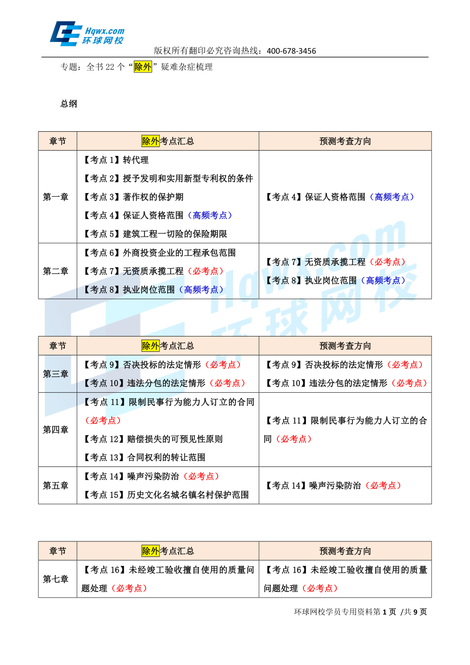 2017一建法规1v1直播-全书22个“除外”疑难杂症梳理-第49讲-1498289520964.doc_第1页