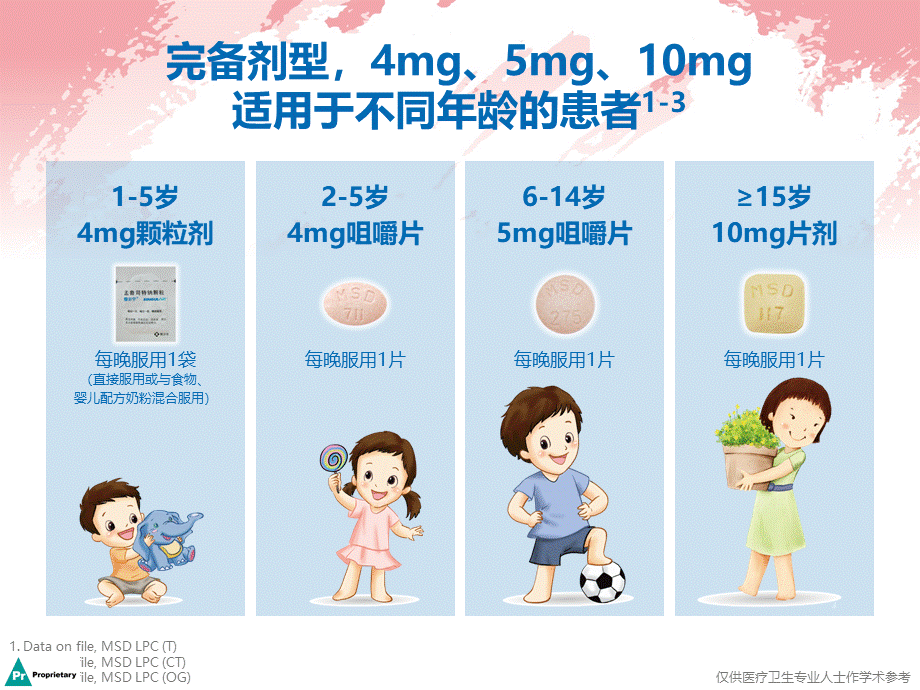 完备剂型.pptx_第2页