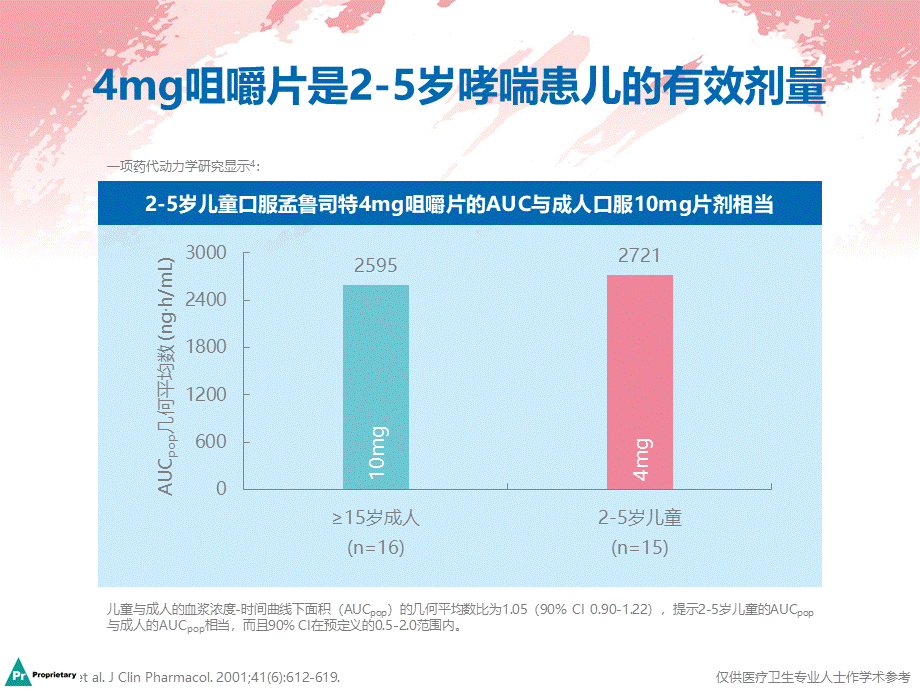 完备剂型.pptx_第3页