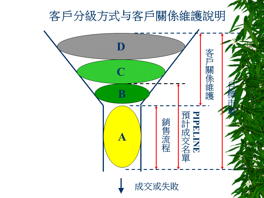 客户分级与关系维护(1).ppt_第1页