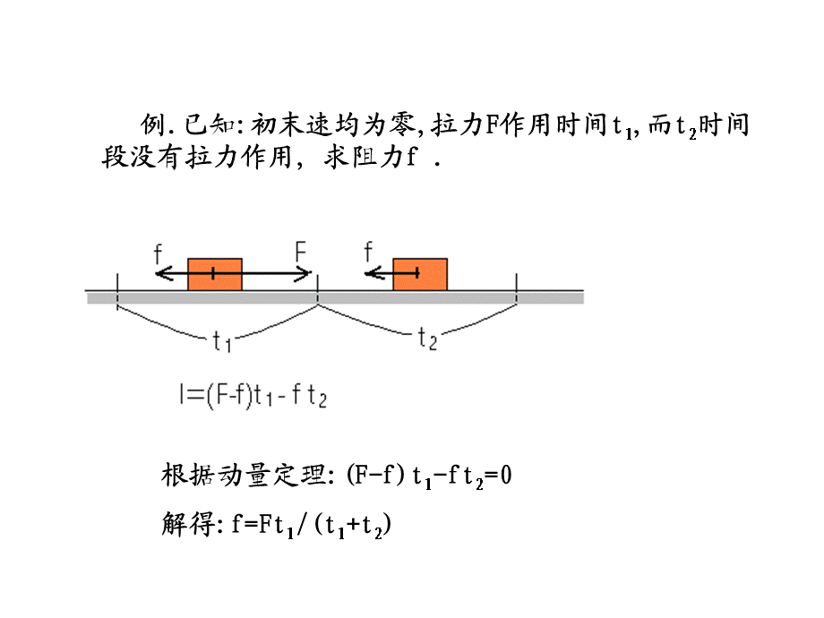 动量定理补充(1).ppt_第2页