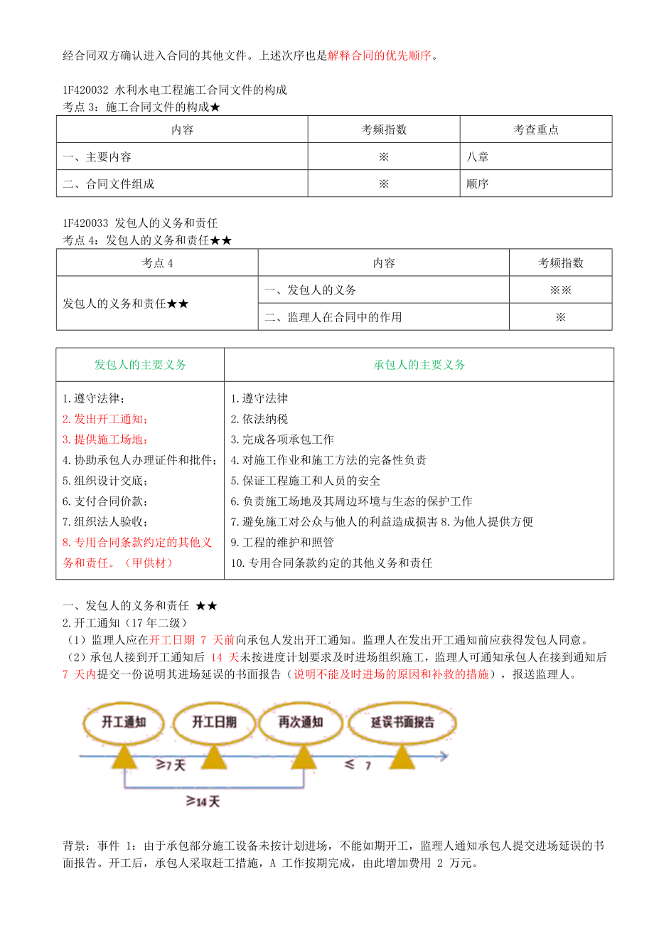 36-1F420030-水利水电工程标准施工招标文件的内容（合同管理）（五）.docx_第2页