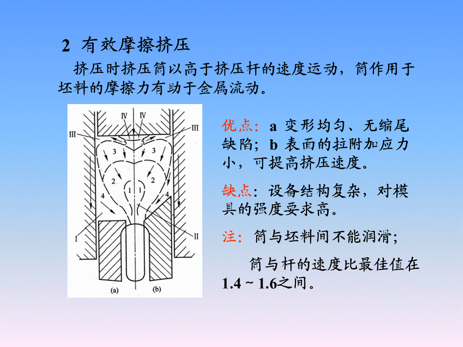 挤压与拉拔新技术.ppt_第2页