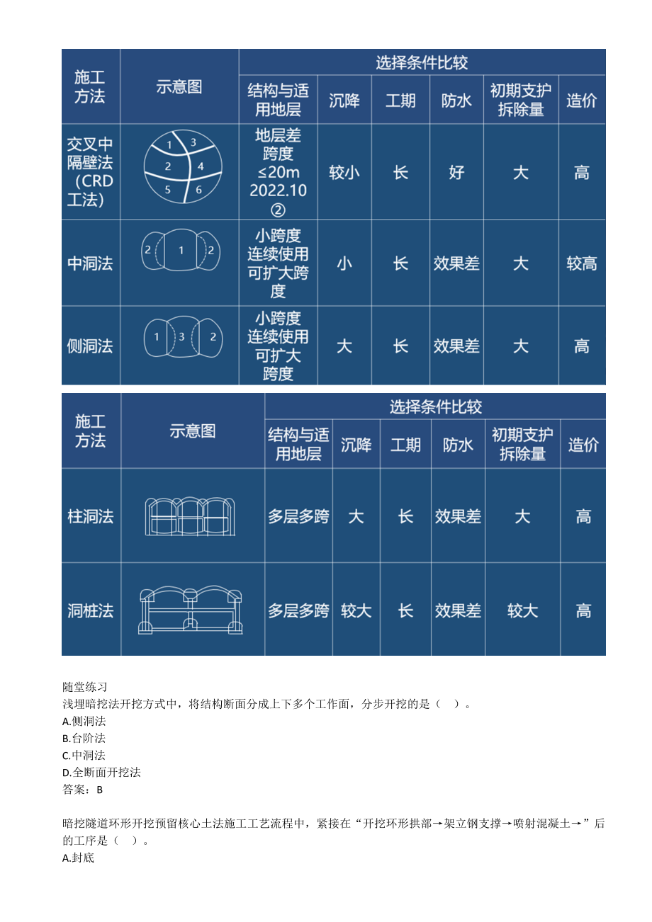 28-2K313030-喷锚暗挖（矿山）法施工（二）.docx_第3页