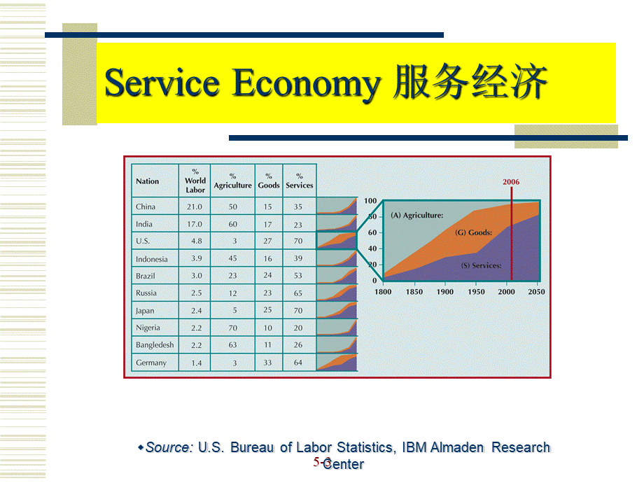 5-Service-V6.08(M30)(1).pptx_第3页