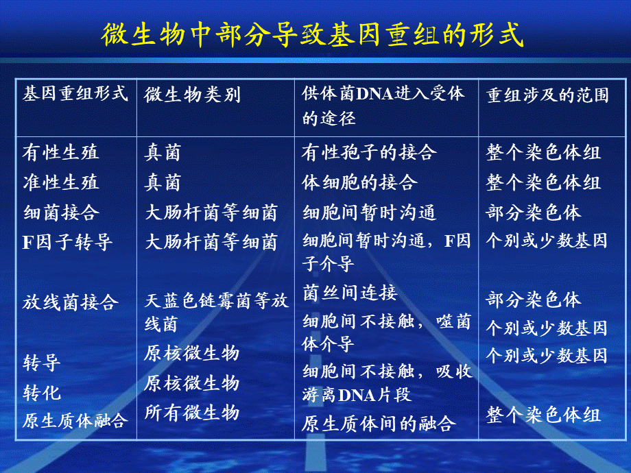 第4章56(1).ppt_第2页