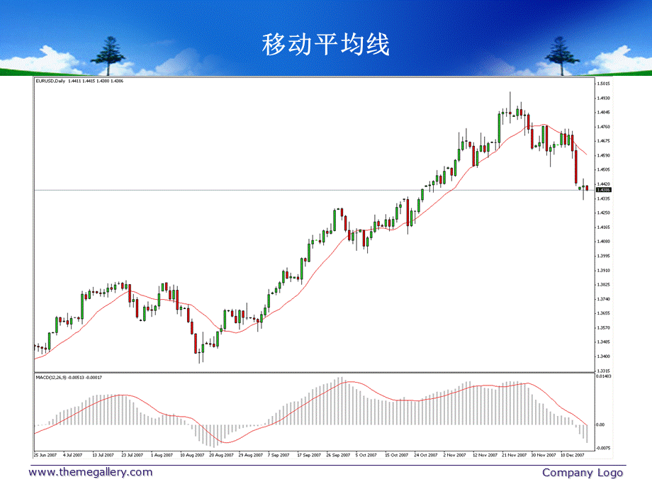 技术分析之指标.ppt_第3页