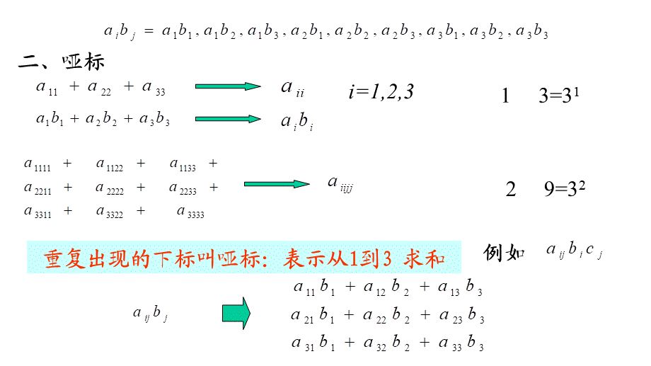 第五章录影.ppt_第3页