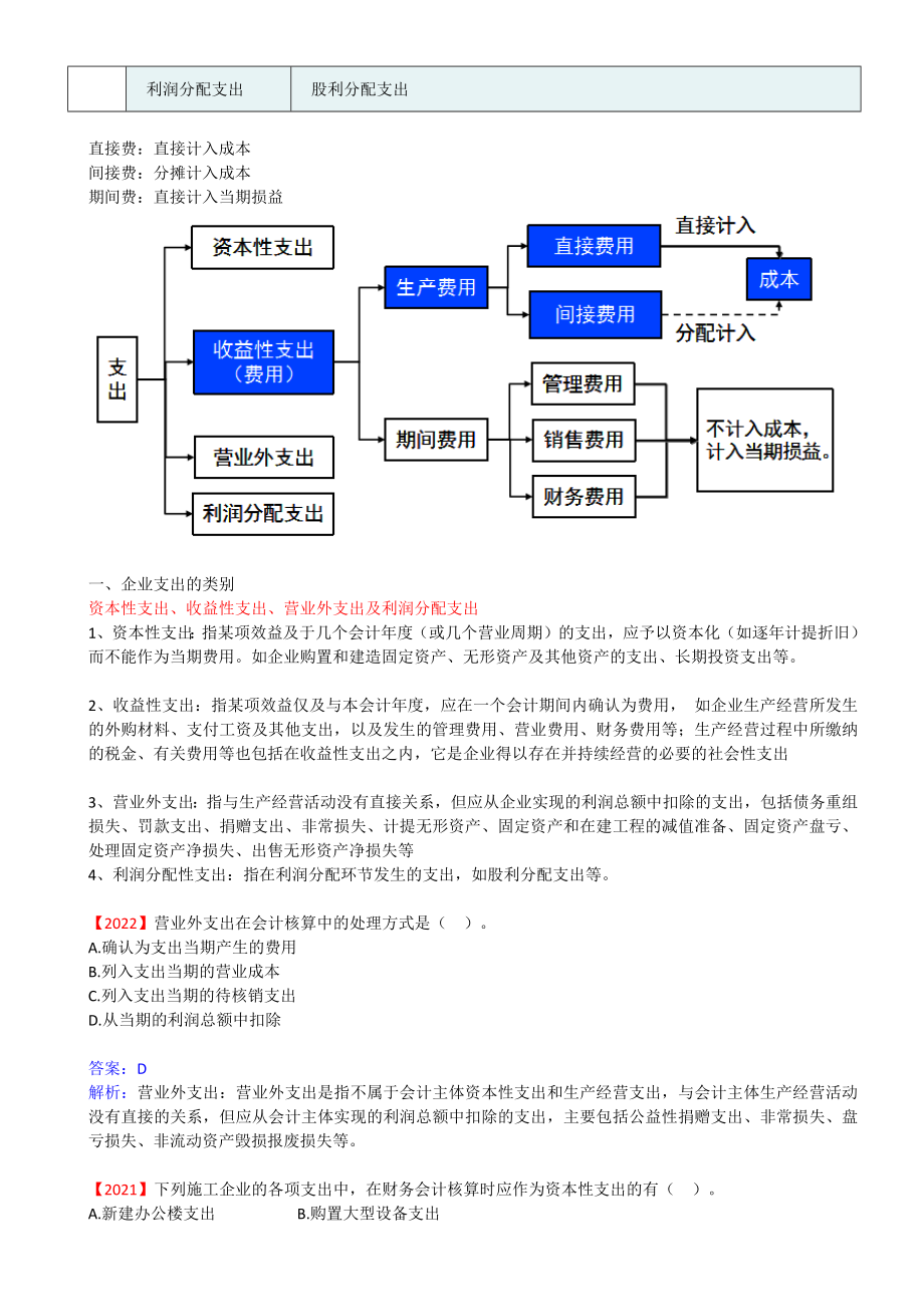 31-1Z102020-成本与费用（一）.docx_第2页