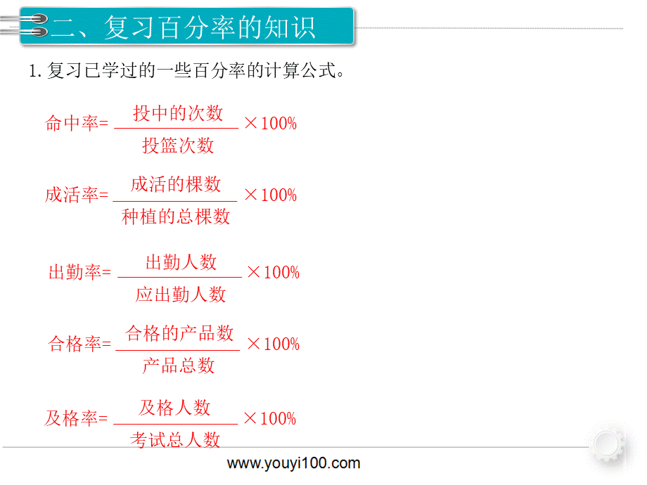 第2课时 百分数.ppt_第3页