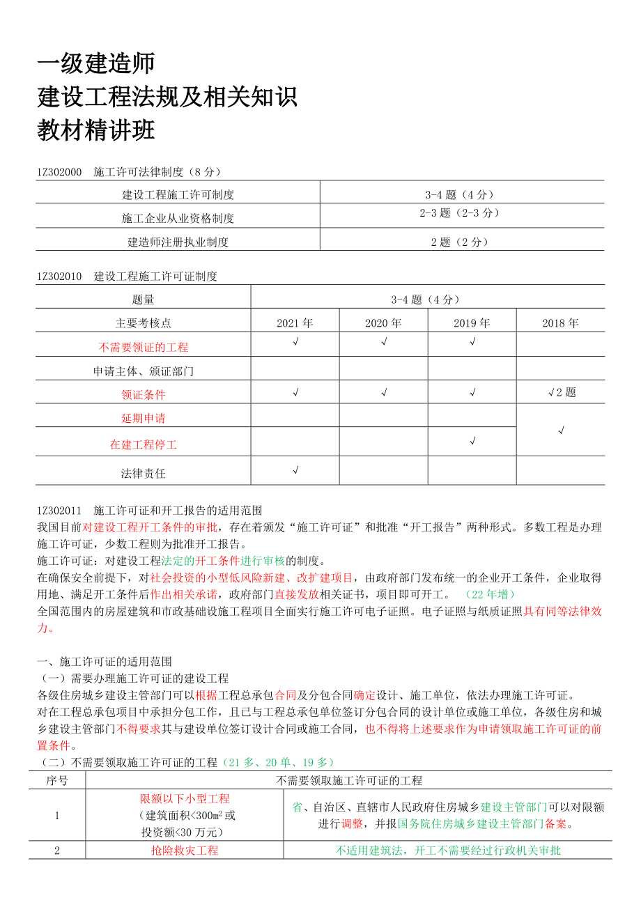 19-1Z302010-建设工程施工许可证制度（一）.docx_第1页