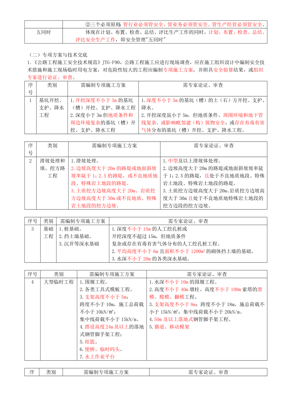 49-2B320050-公路工程项目安全管理（一）.docx_第2页