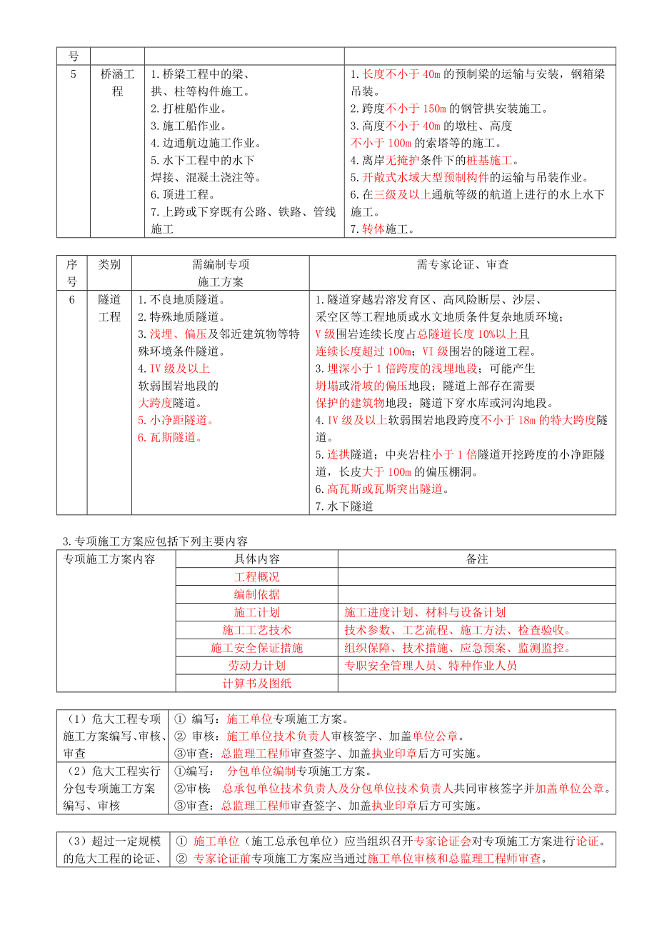 49-2B320050-公路工程项目安全管理（一）.docx_第3页