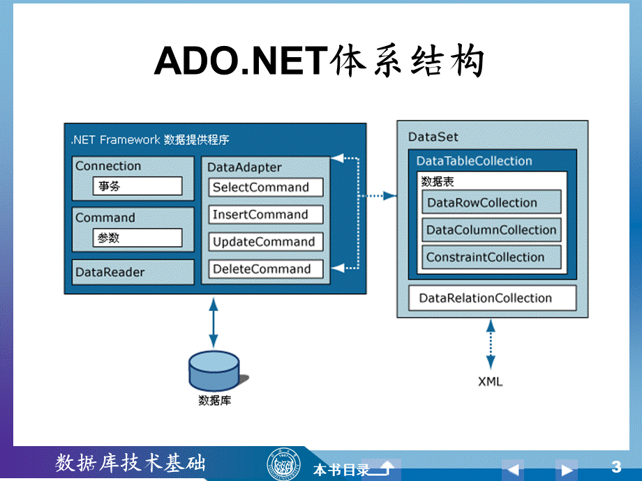 chap8(1).ppt_第3页