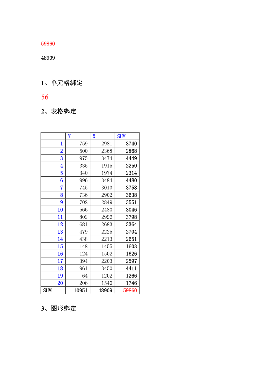 数据绑定(1).doc_第1页