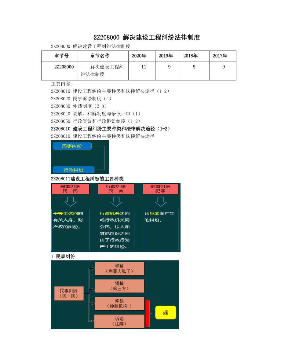 06、2Z208000 解决建设工程纠纷法律制度(1).docx_第1页