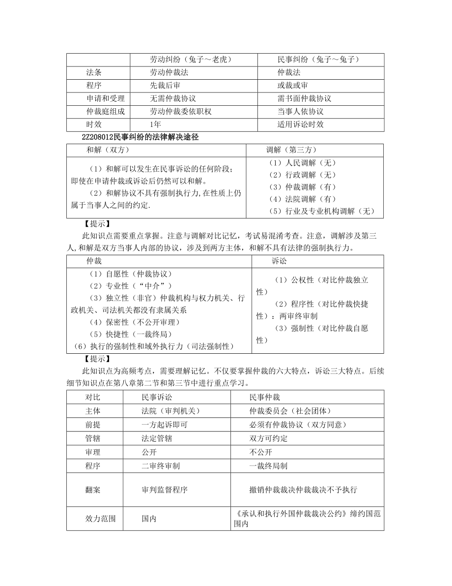 06、2Z208000 解决建设工程纠纷法律制度(1).docx_第2页