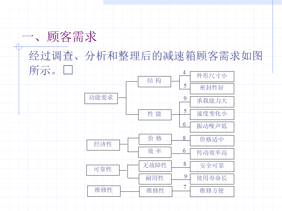 第一次作业.pptx_第2页