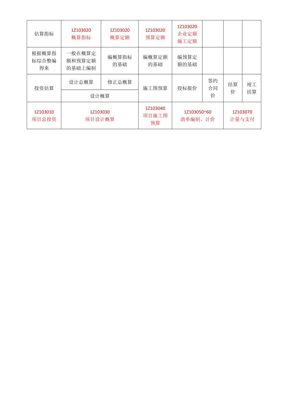 01-备考预习（一）.docx_第3页