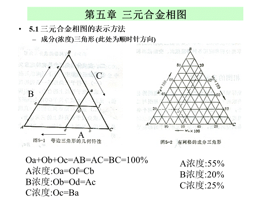 第五章 三元合金相图.ppt_第1页