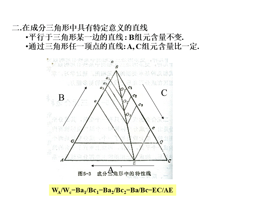 第五章 三元合金相图.ppt_第2页