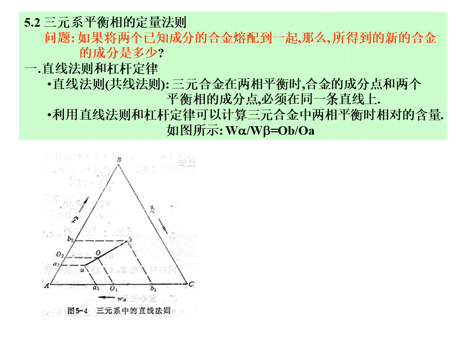 第五章 三元合金相图.ppt_第3页