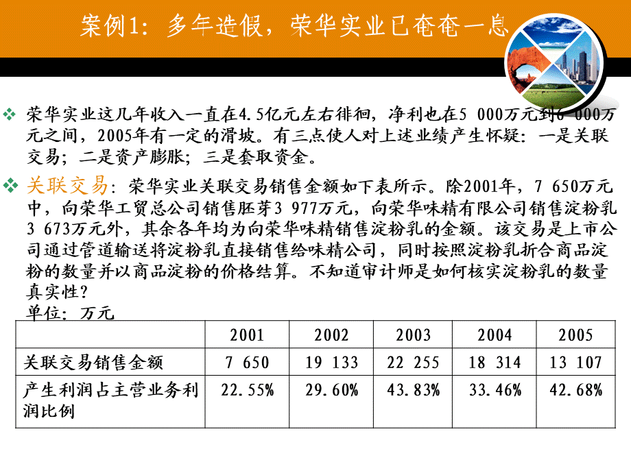 第十三章 分析程序.ppt_第3页