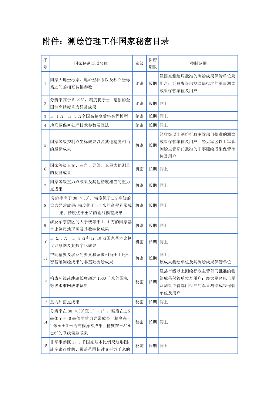 测绘管理工作国家秘密范围的规定.doc_第2页