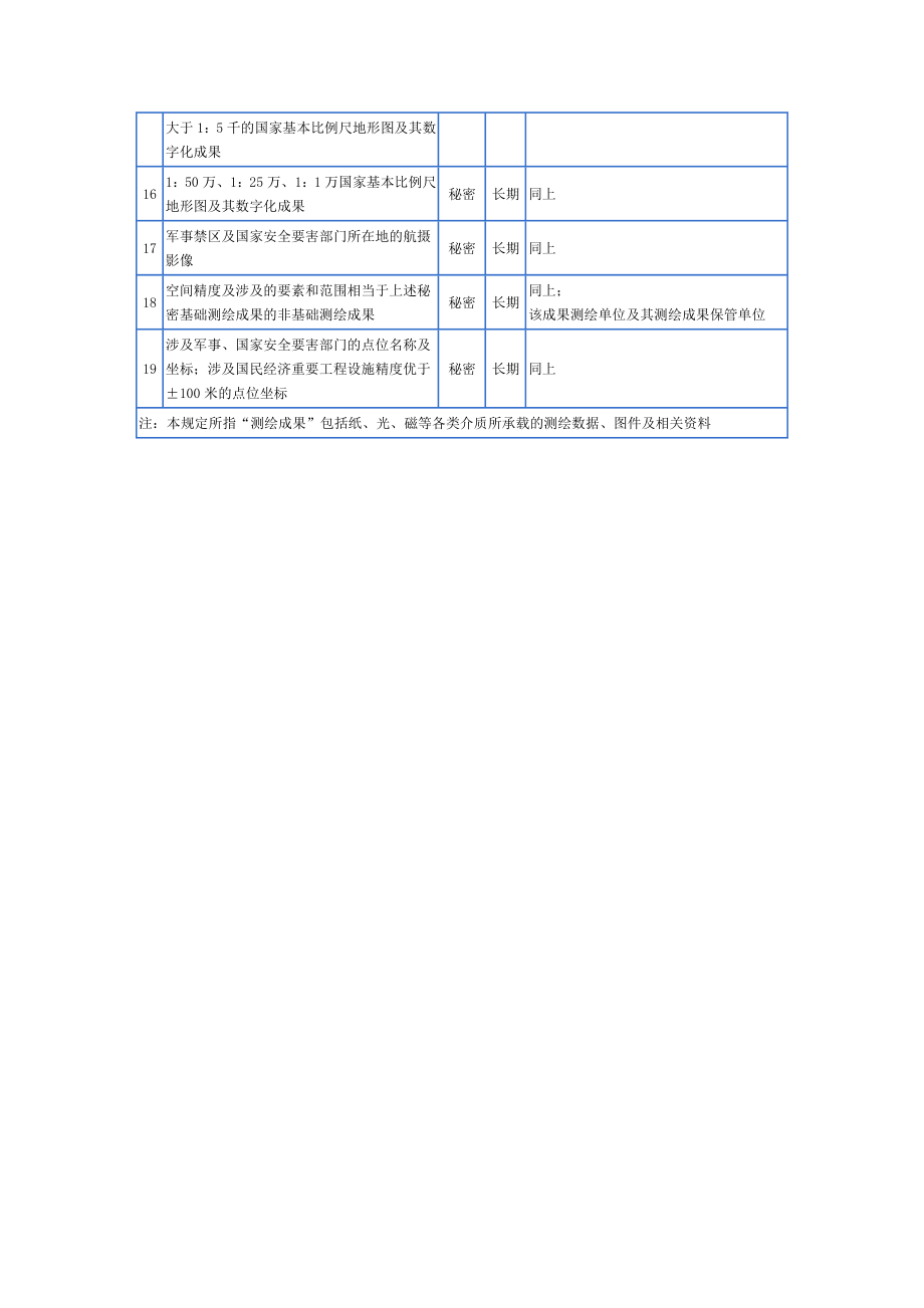 测绘管理工作国家秘密范围的规定.doc_第3页