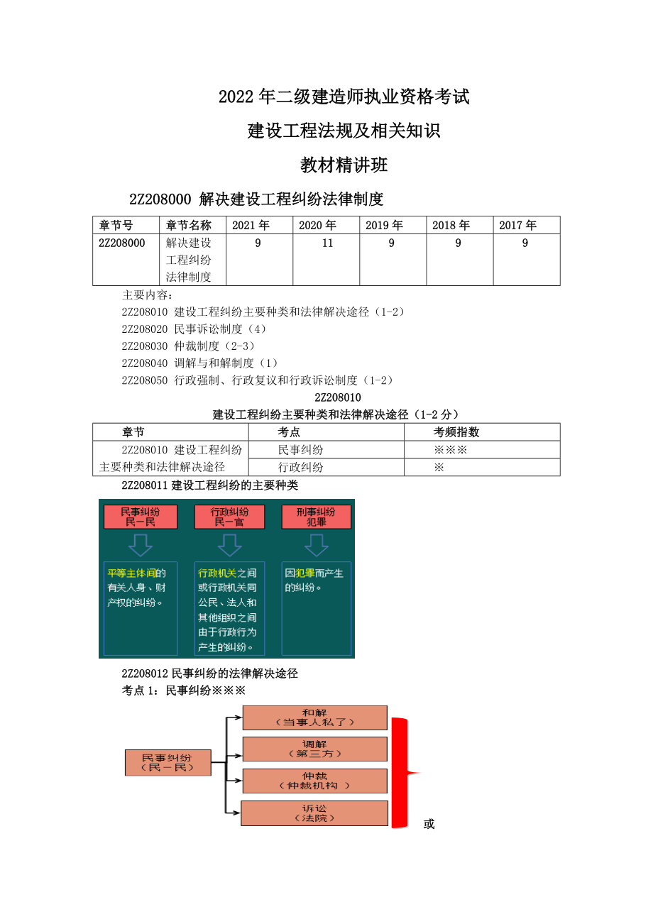 06、2Z208000 解决建设工程纠纷法律制度.docx_第1页