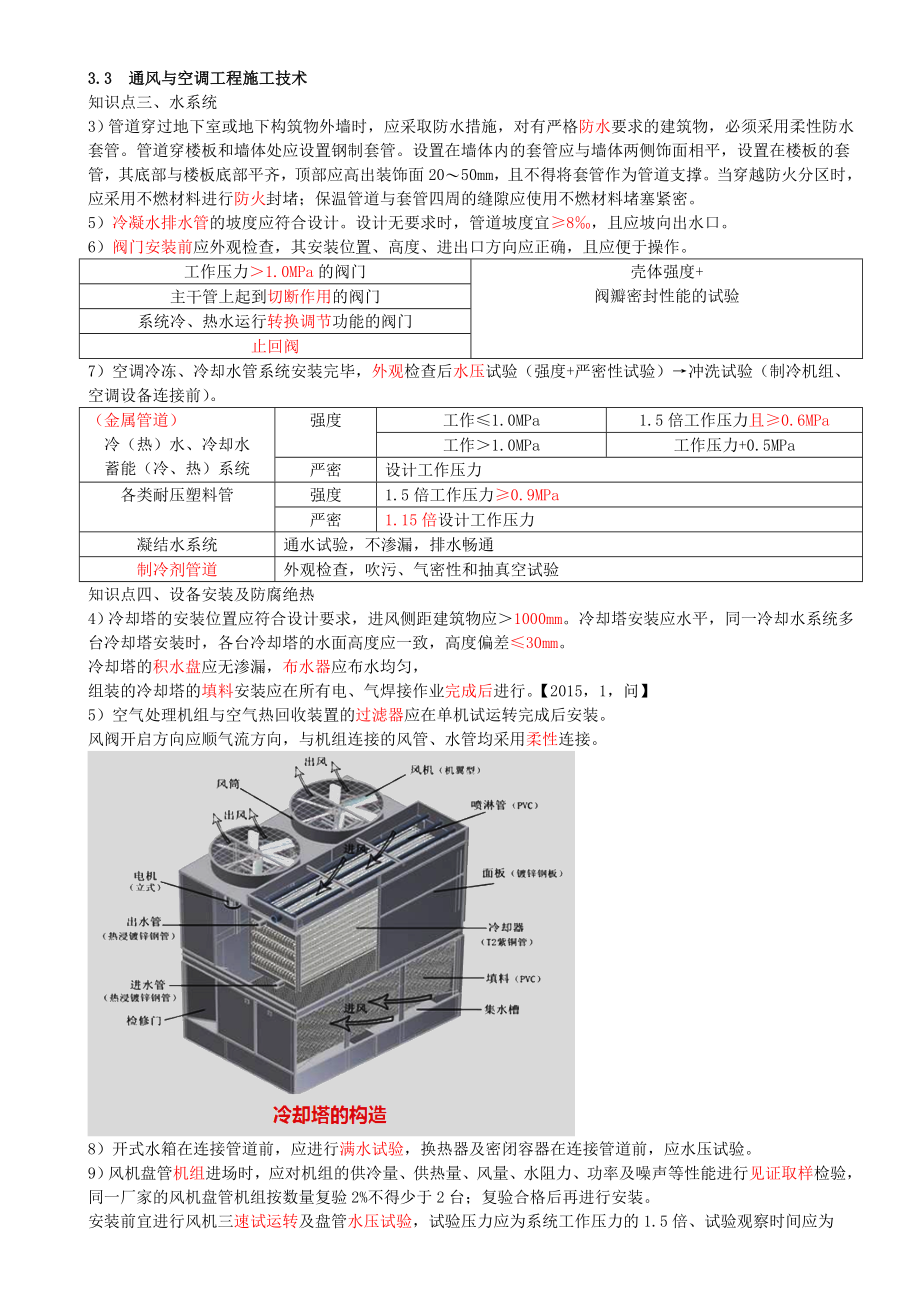 48-第3章-3.3-通风与空调工程施工技术（三）.doc_第1页