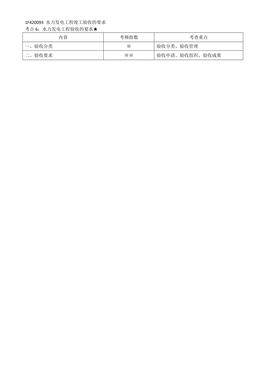 48-1F420090-水力发电工程验收.docx_第3页