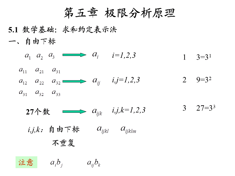 第五章(1).ppt_第2页