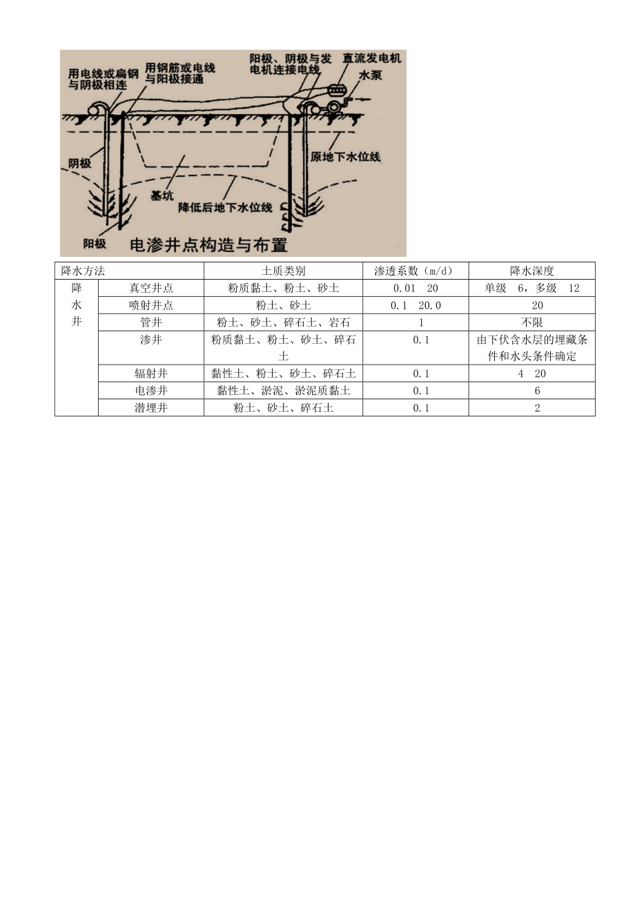 39-第3章-3.2-地下水控制（一）.doc_第3页