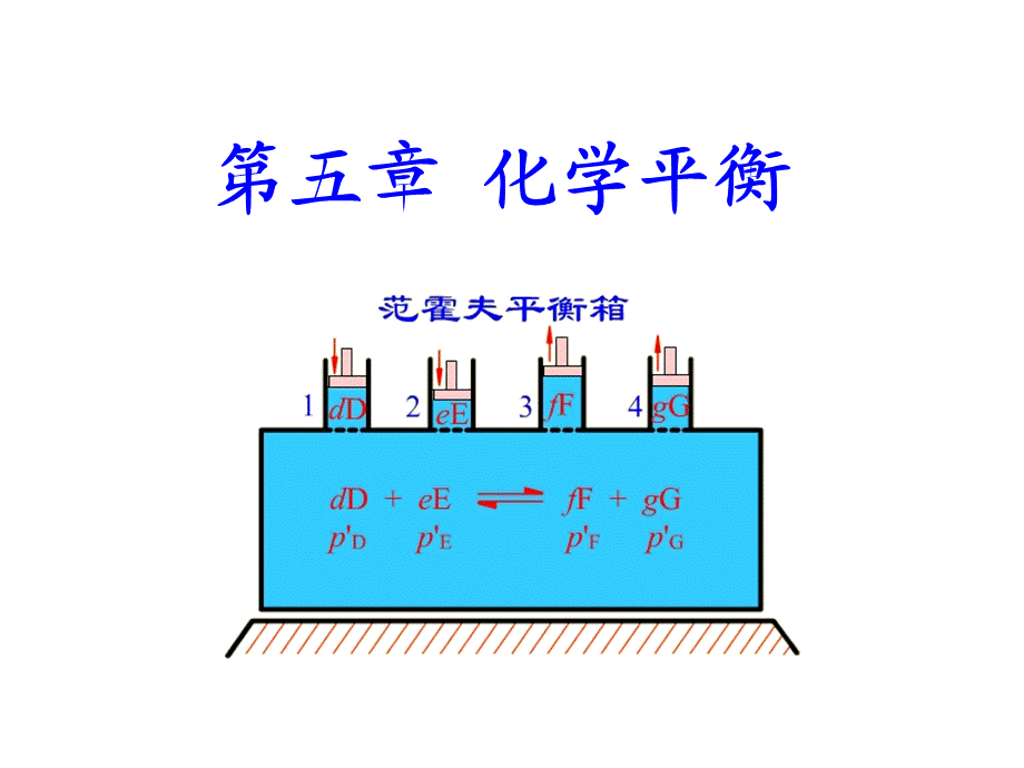 第五章 化学平衡NEW.ppt_第1页