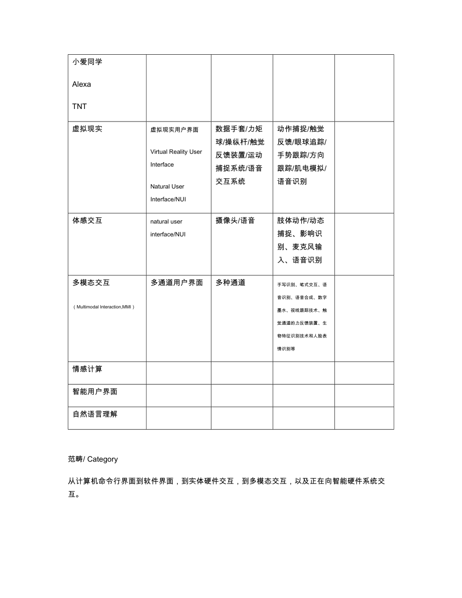 交互发展范畴.docx_第2页