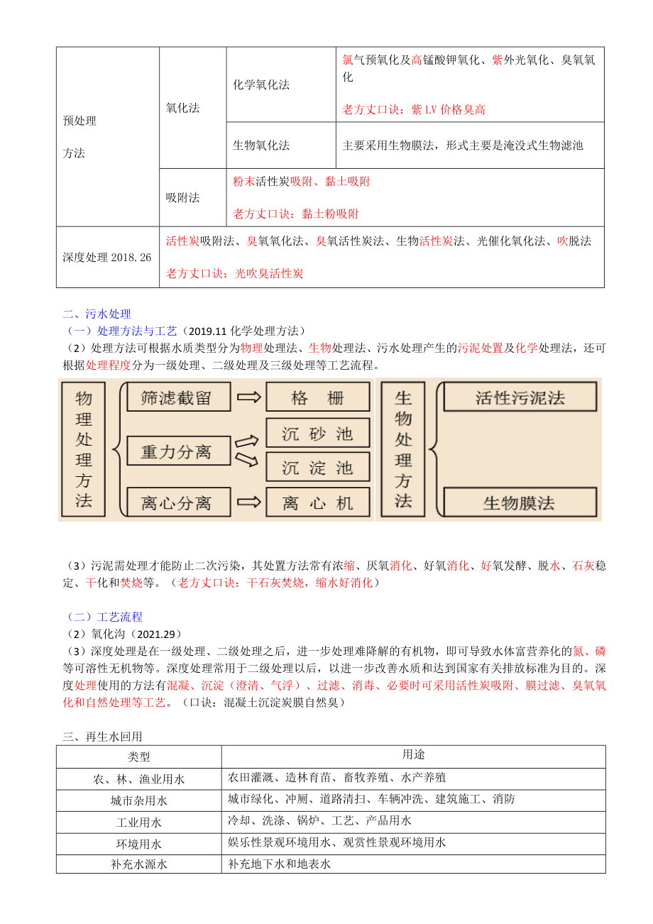 44-1K414010-给水排水厂站工程结构与特点（二）.docx_第2页