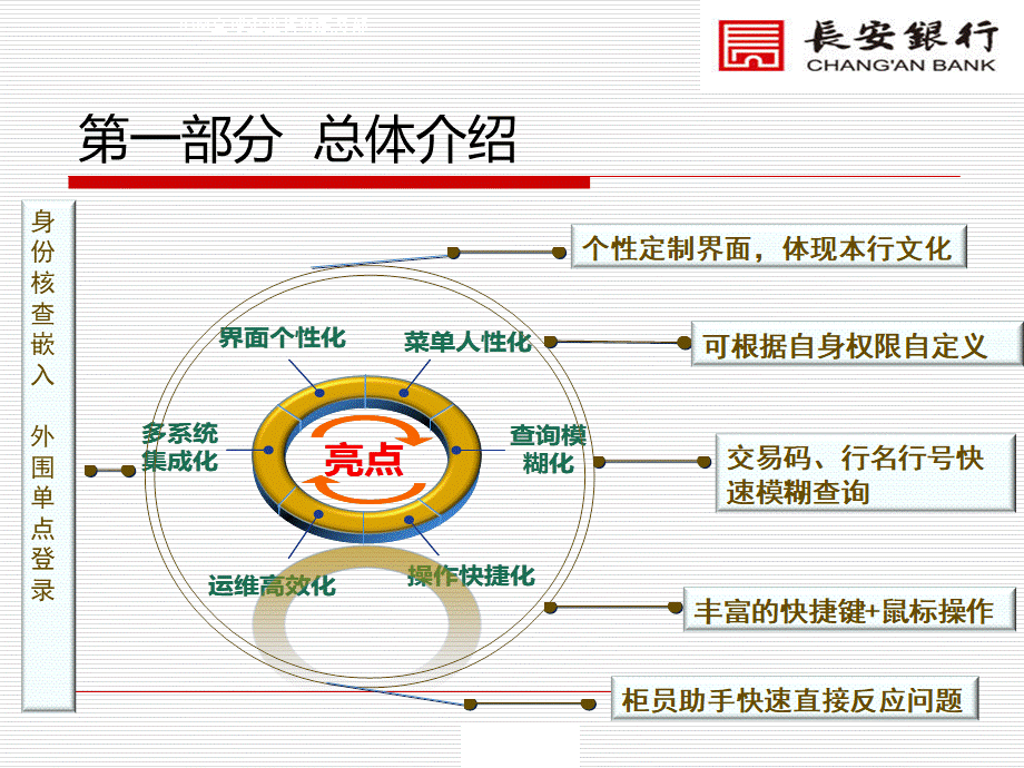 公共管理--图形前端升级系统第四版(1).pptx_第3页