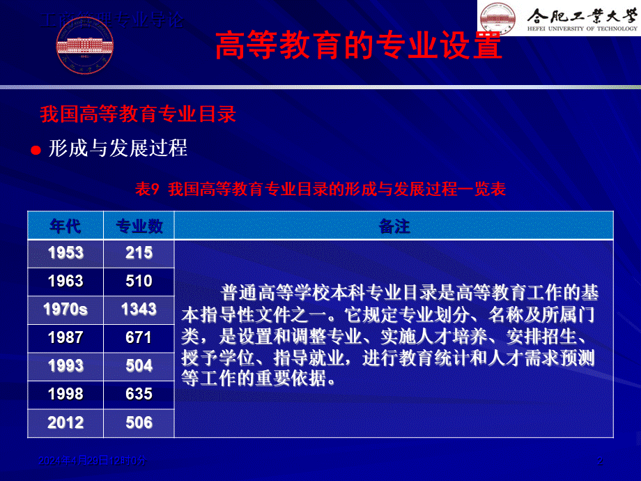 02- 专业设置.ppt_第2页