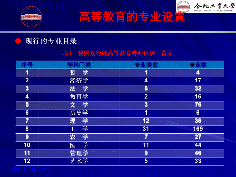 02- 专业设置.ppt_第3页