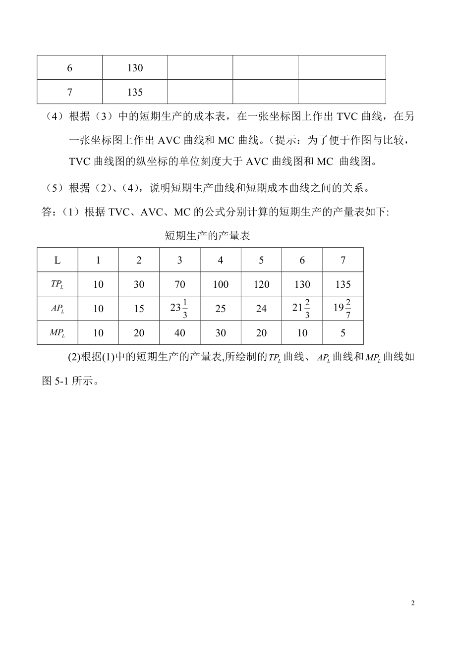 微观经济学第5章习题.doc_第2页