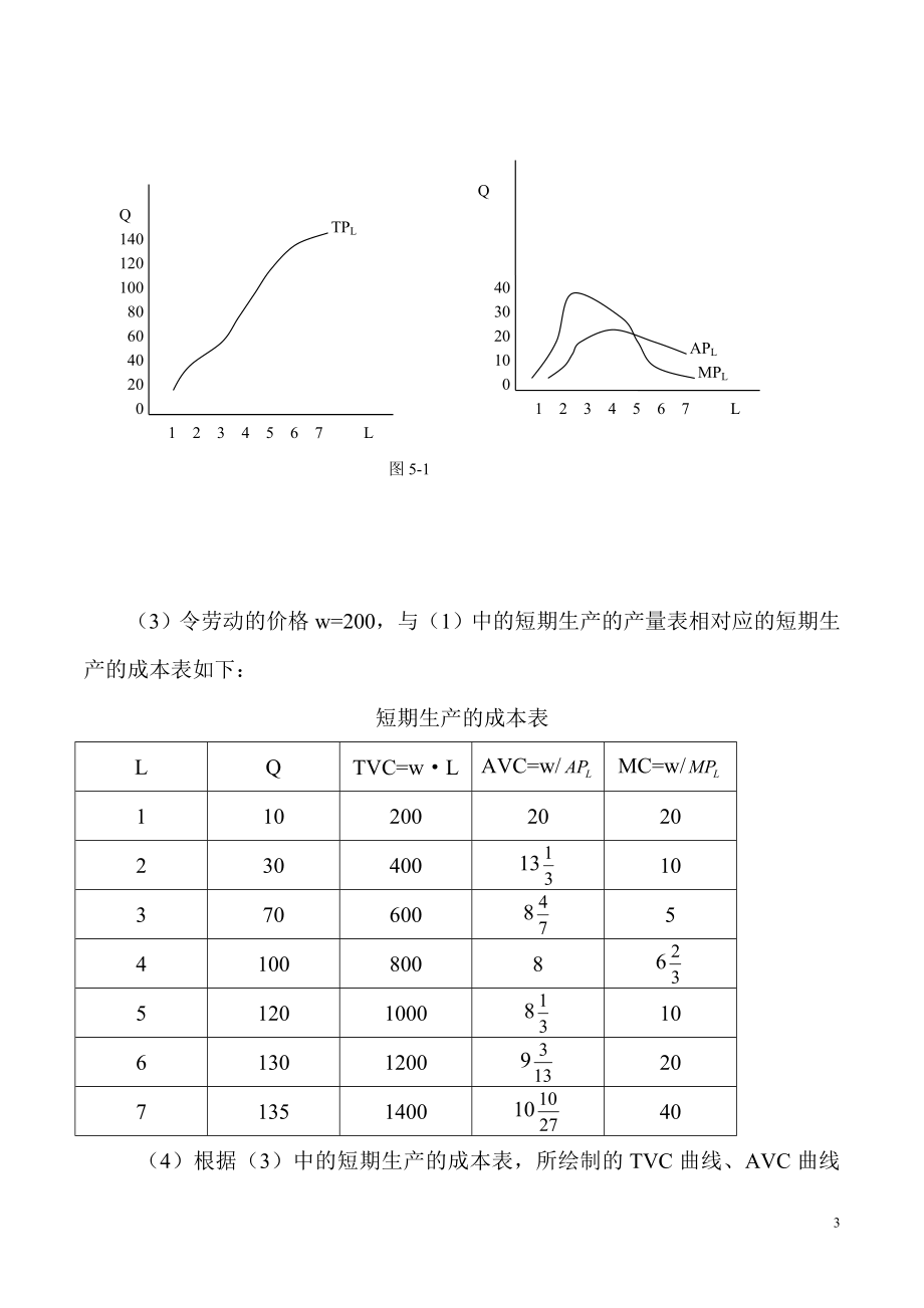 微观经济学第5章习题.doc_第3页