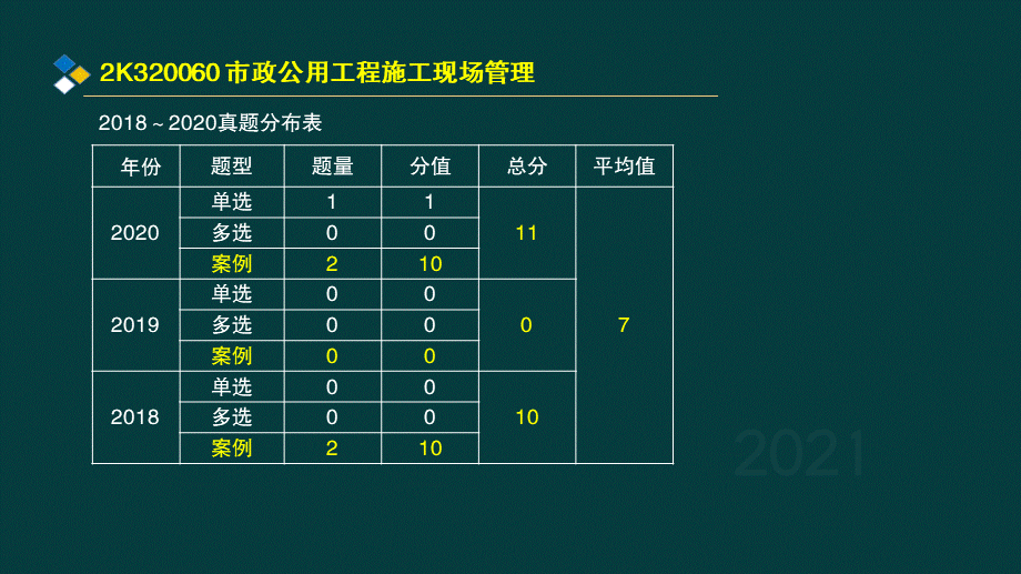 20、2K320000 市政公用工程项目施工管理 2.pptx_第3页