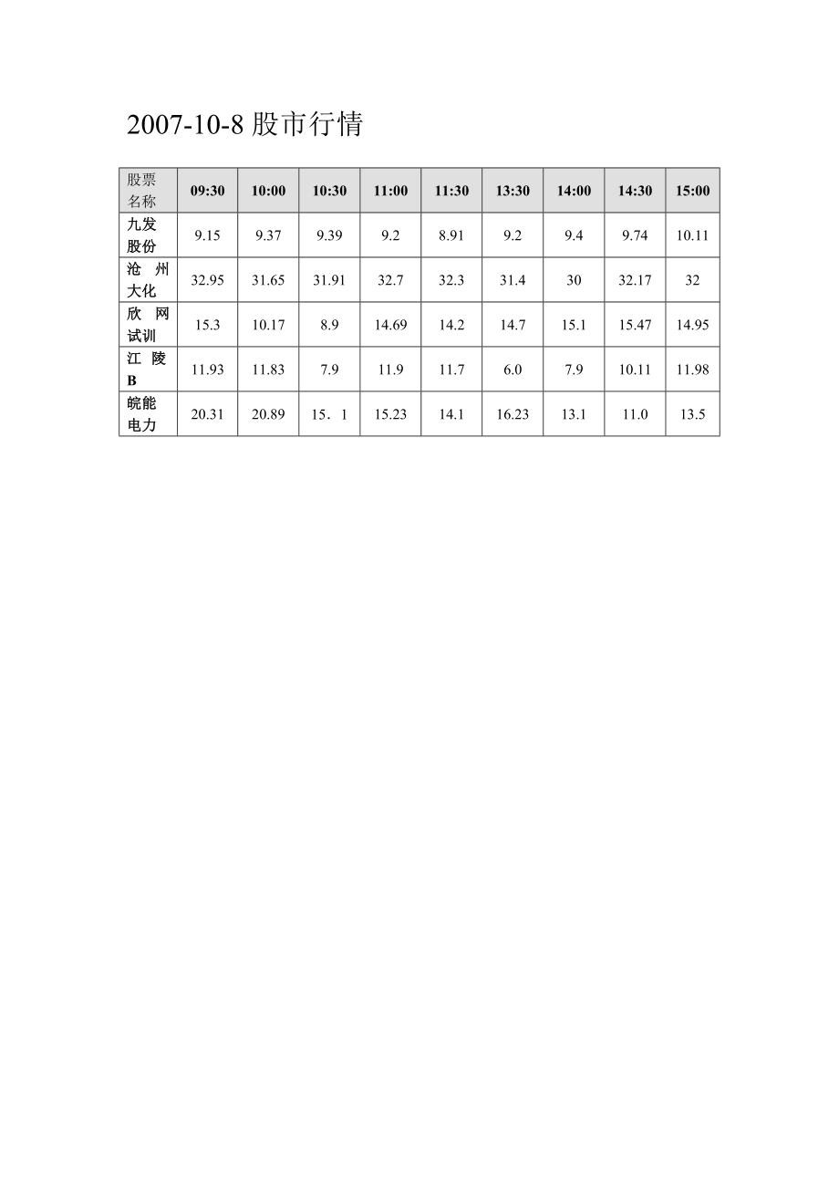 股市市况.doc_第1页