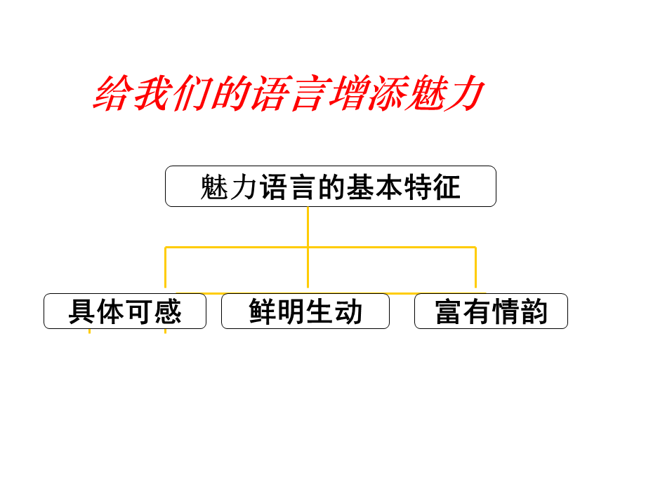 作文指导：让我们的作文语言靓起来.ppt_第3页