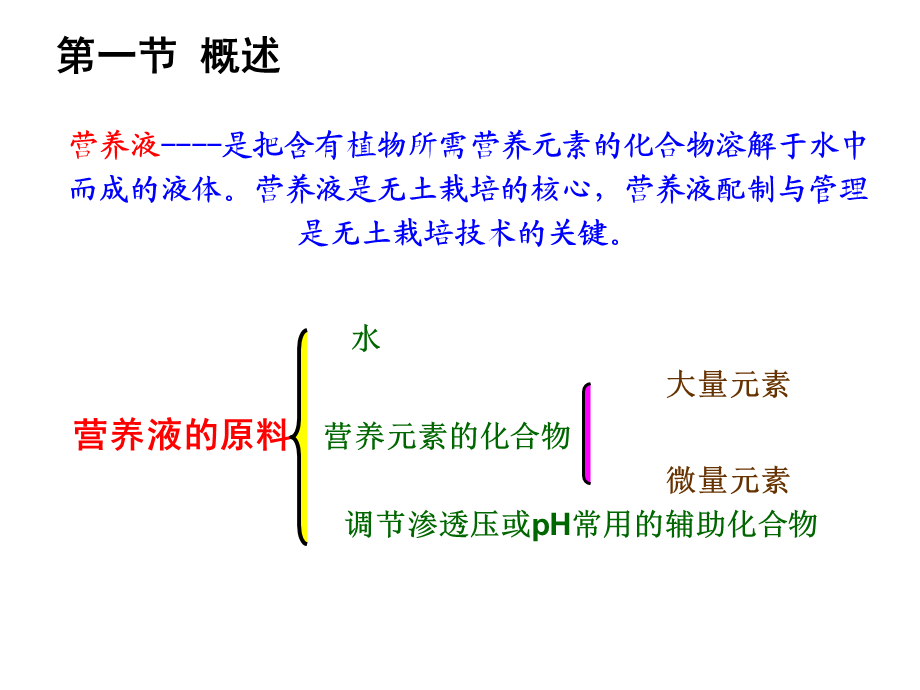 第四章_无土栽培营养液.ppt_第2页